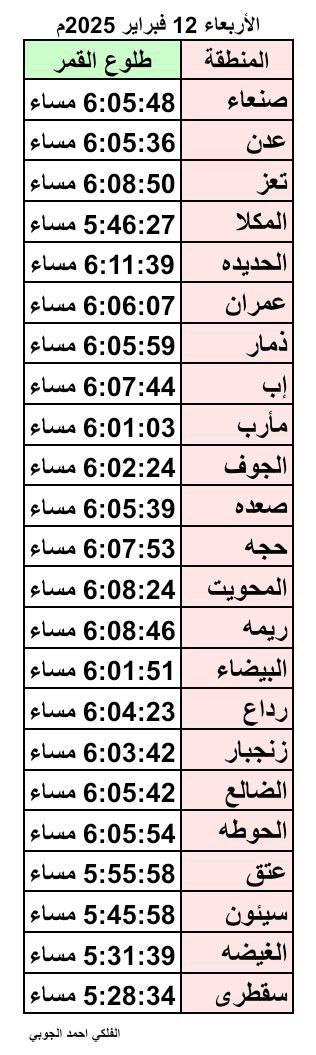 
		فلكي يمني يكشف موعد ليلة النصف من شعبان؟ وظاهرة فلكية مصاحبة!